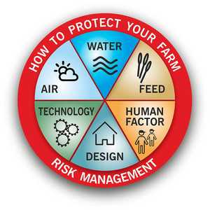 Biosecurity measures