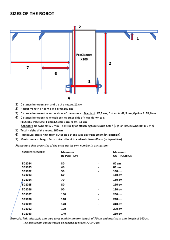 Wash_robot_SIZES_OF_THE_ROBOT.pdf
