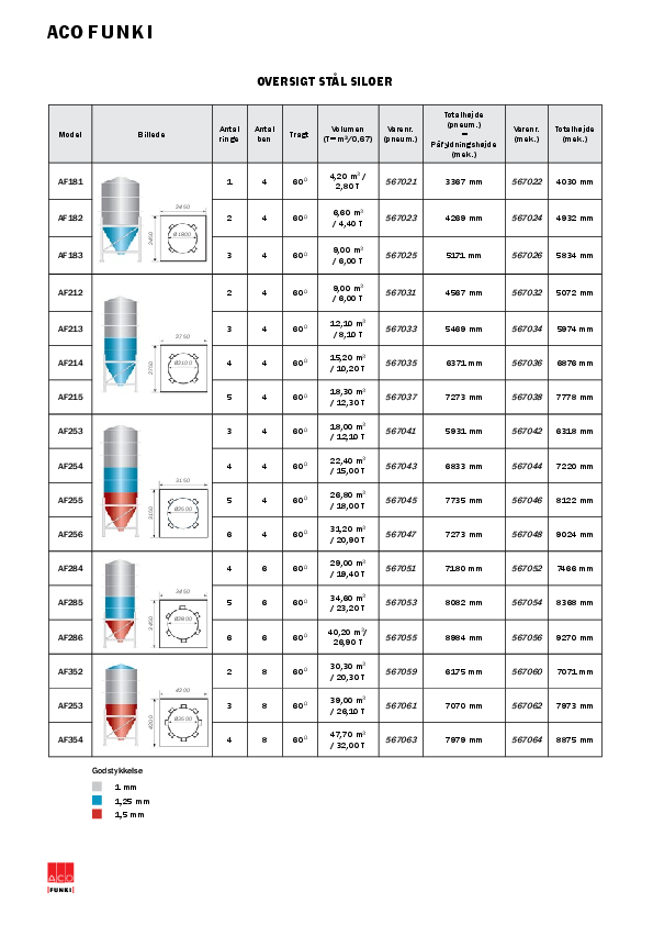 B-4001-DK-STAALSILO.pdf