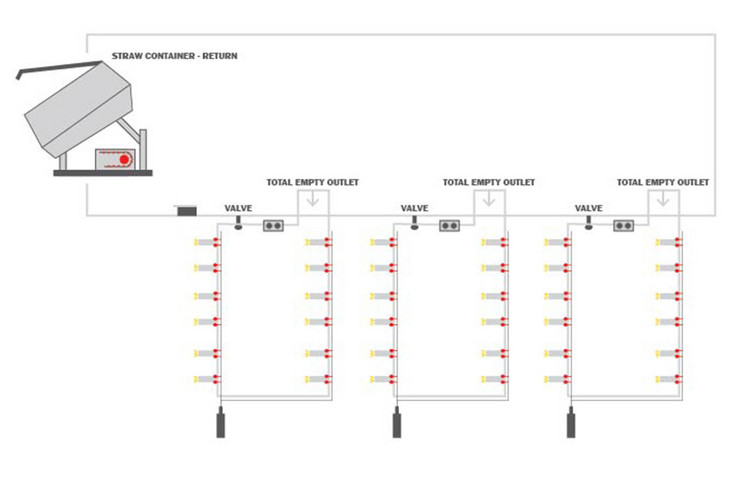 system illustation of Funki MultiStraw (Automatic straw distribution system)