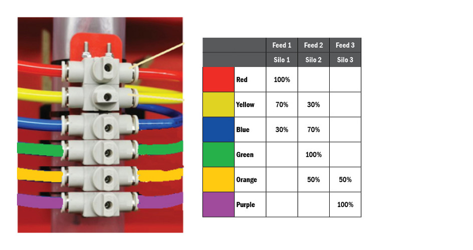 EXAMPLE 2. Mixing from silo.

6 Steps and 3 silos.