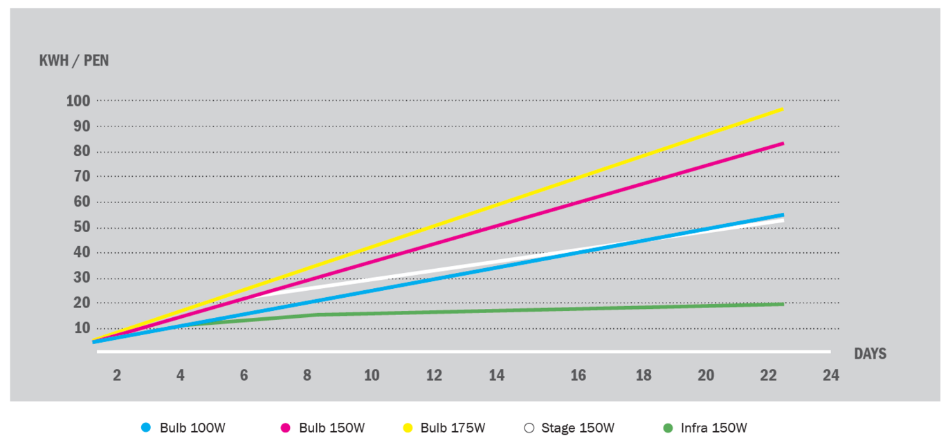 Average Power Consumption Graph